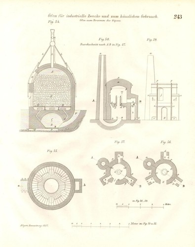 öfen für industrielle zwecke - industrielle,